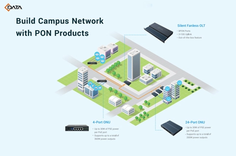 C-Data lançou nova solução de rede de campus no MWC2023!