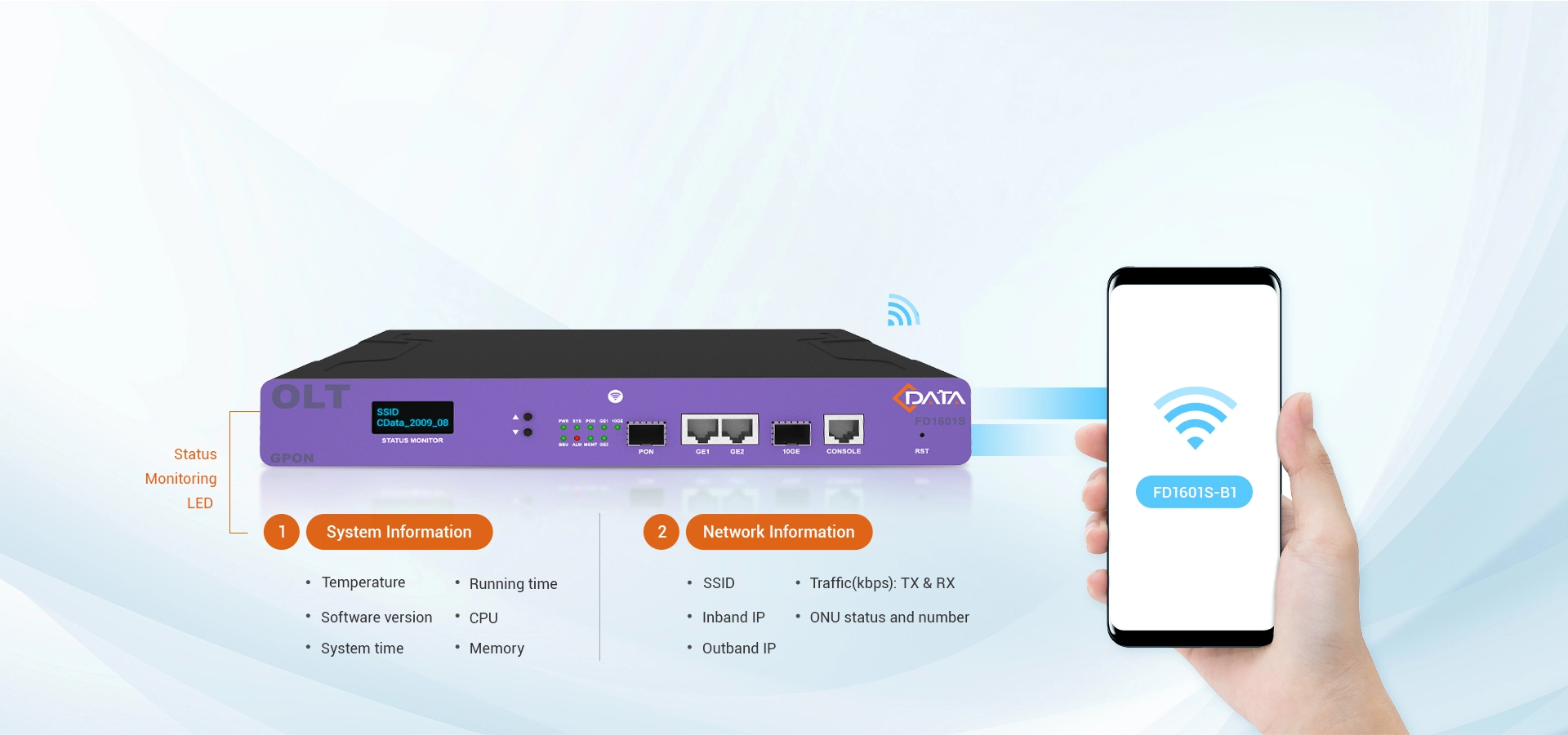 LED de monitoramento de status e Wi-Fi embutido