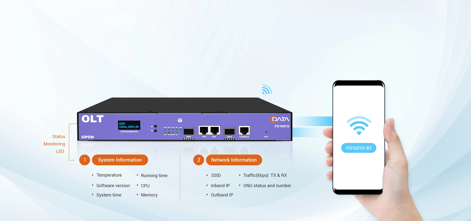 LED de monitoramento de status e Wi-Fi embutido