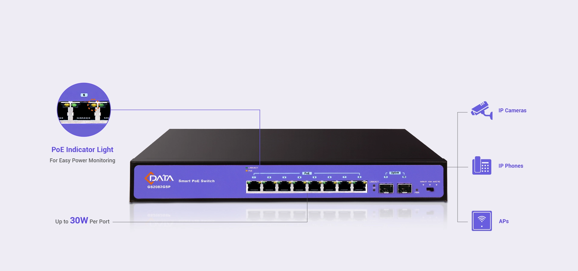 Interruptores PoE de alta potência para várias aplicações