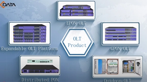 C-Data OLT Innovations: Explorando EPON, GPON, XGS-PON e Soluções OLT Distribuídas