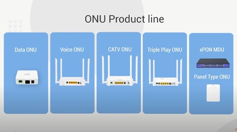 Visión general de la serie C-Data xPON ONU: GPON | EPON | XGS-PON | Wi-Fi ONT