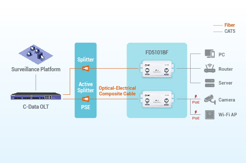 C-Data Mixed Converter ONU FD5101BF: PoE + PoF Support with Adaptive xPON Access