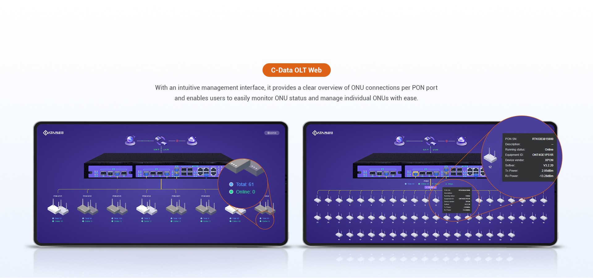 Web Design de próxima geração para fácil gerenciamento de rede