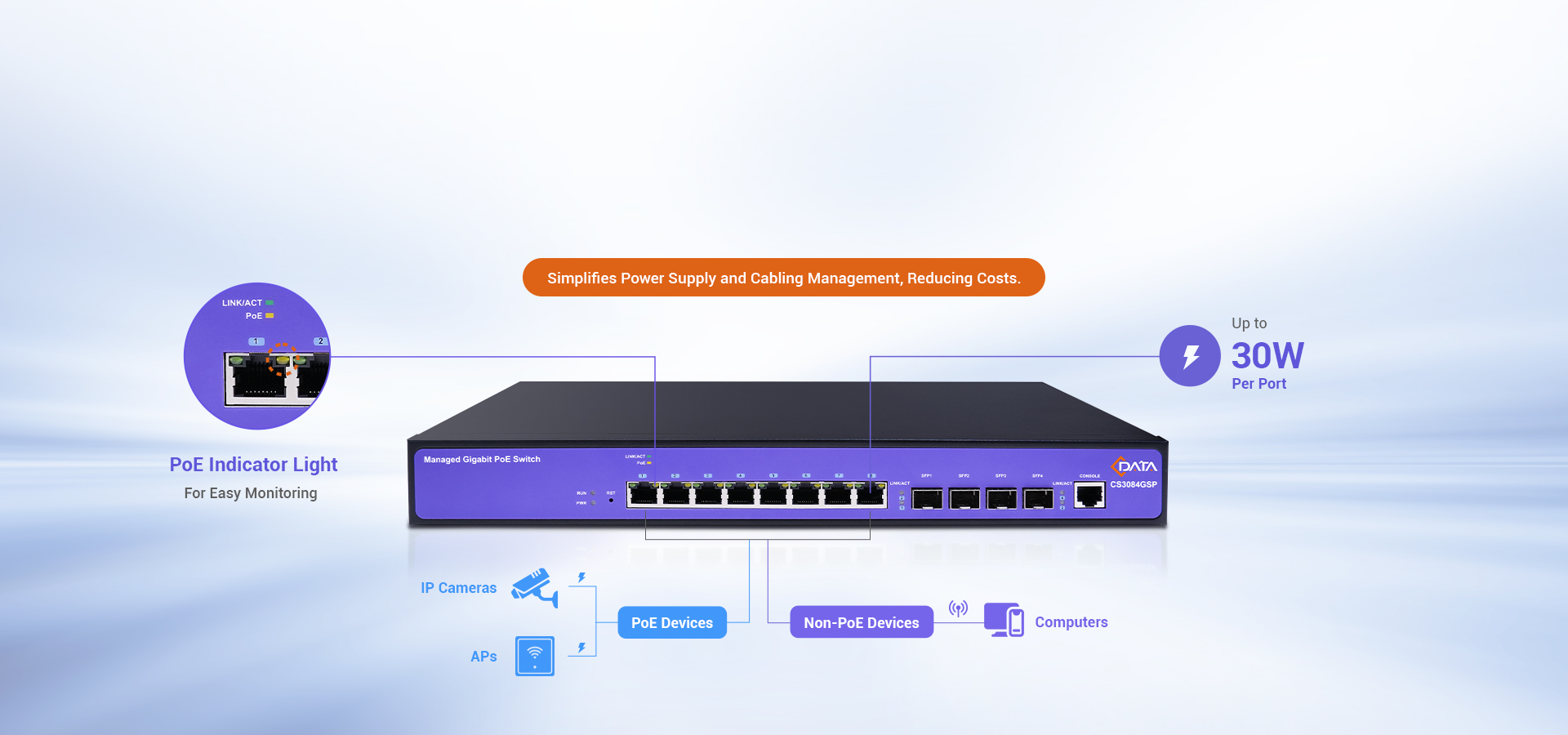 Simplificando implantações com entrega PoE eficiente