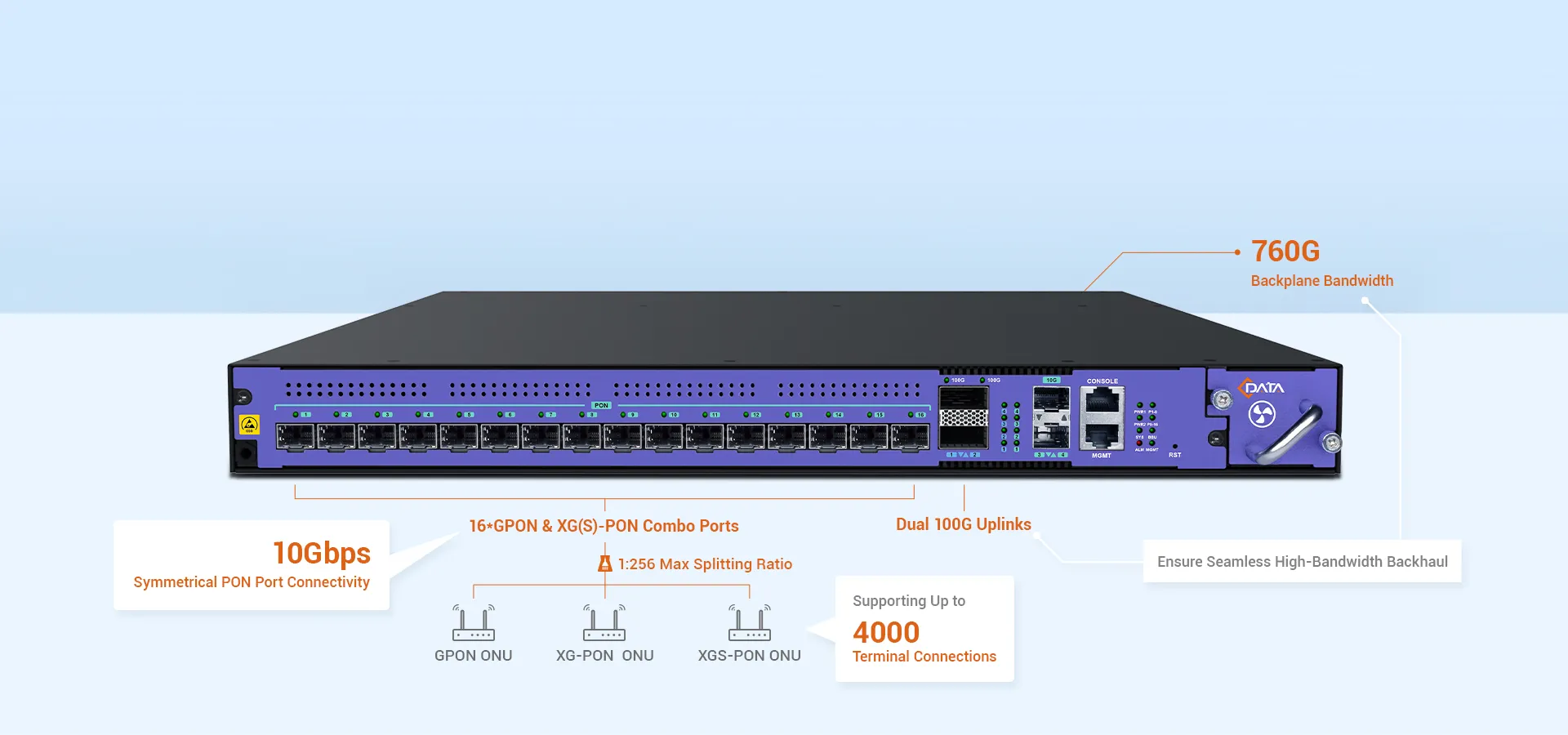 Largura de banda de próximo nível, experiência de velocidade máxima