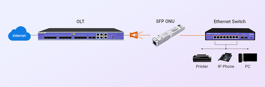 C-Data_xPON_SFP_ONU_Stick2.jpg C-Data_xPON_SFP_ONU_Stick2.jpg