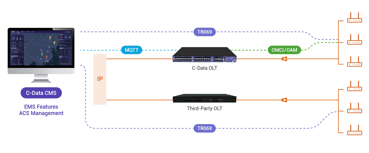 CMS客户案例_Centralized_Management.jpg CMS客户案例_Centralized_Management.jpg
