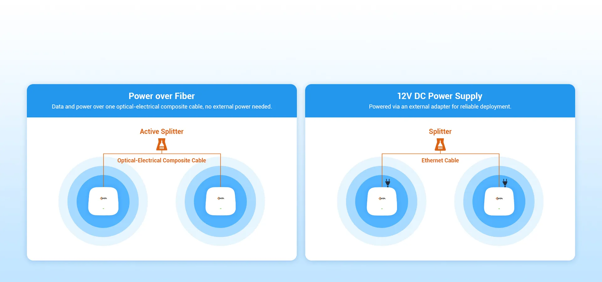 Opções flexíveis de energia