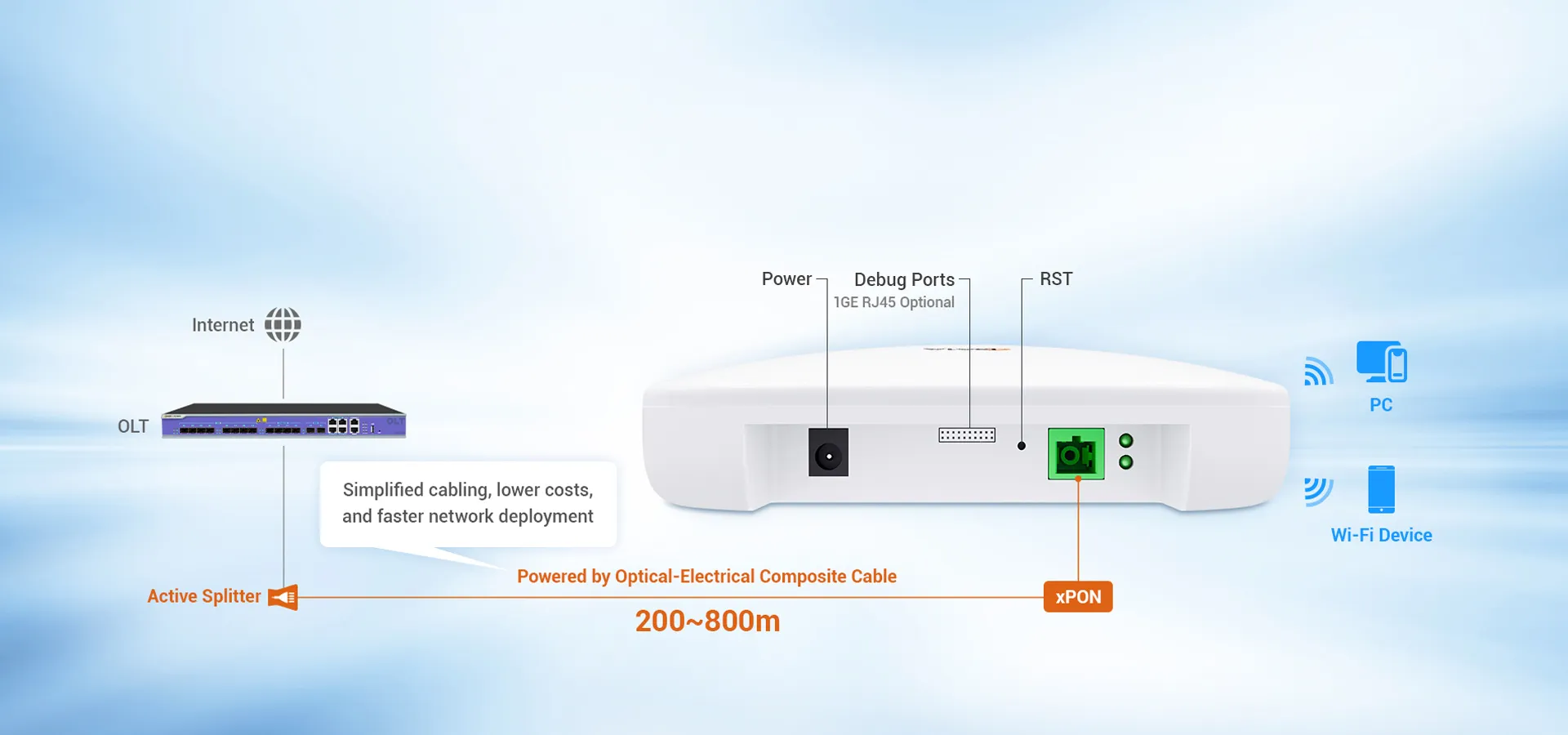 Implantação simplificada com PoF