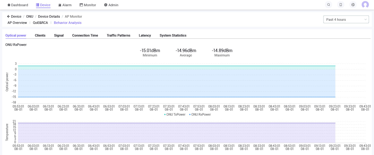 intelligent-wi-fi-management-with-cms.jpg intelligent-wi-fi-management-with-cms.jpg