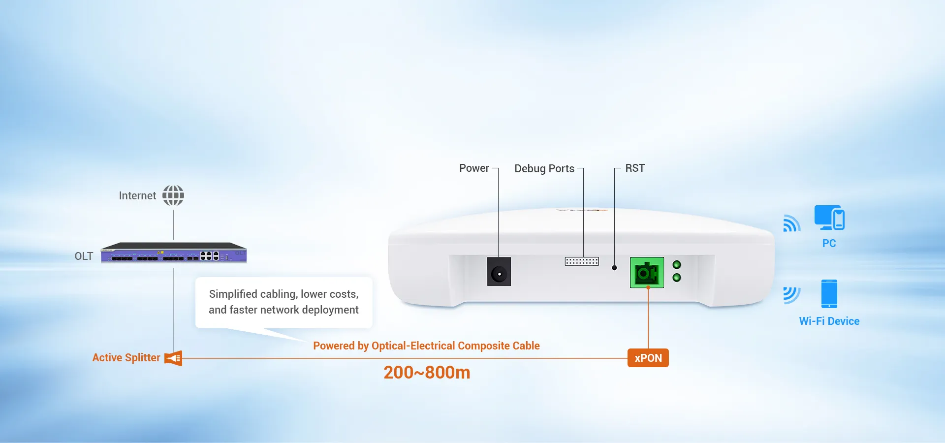 Implantação simplificada com PoF