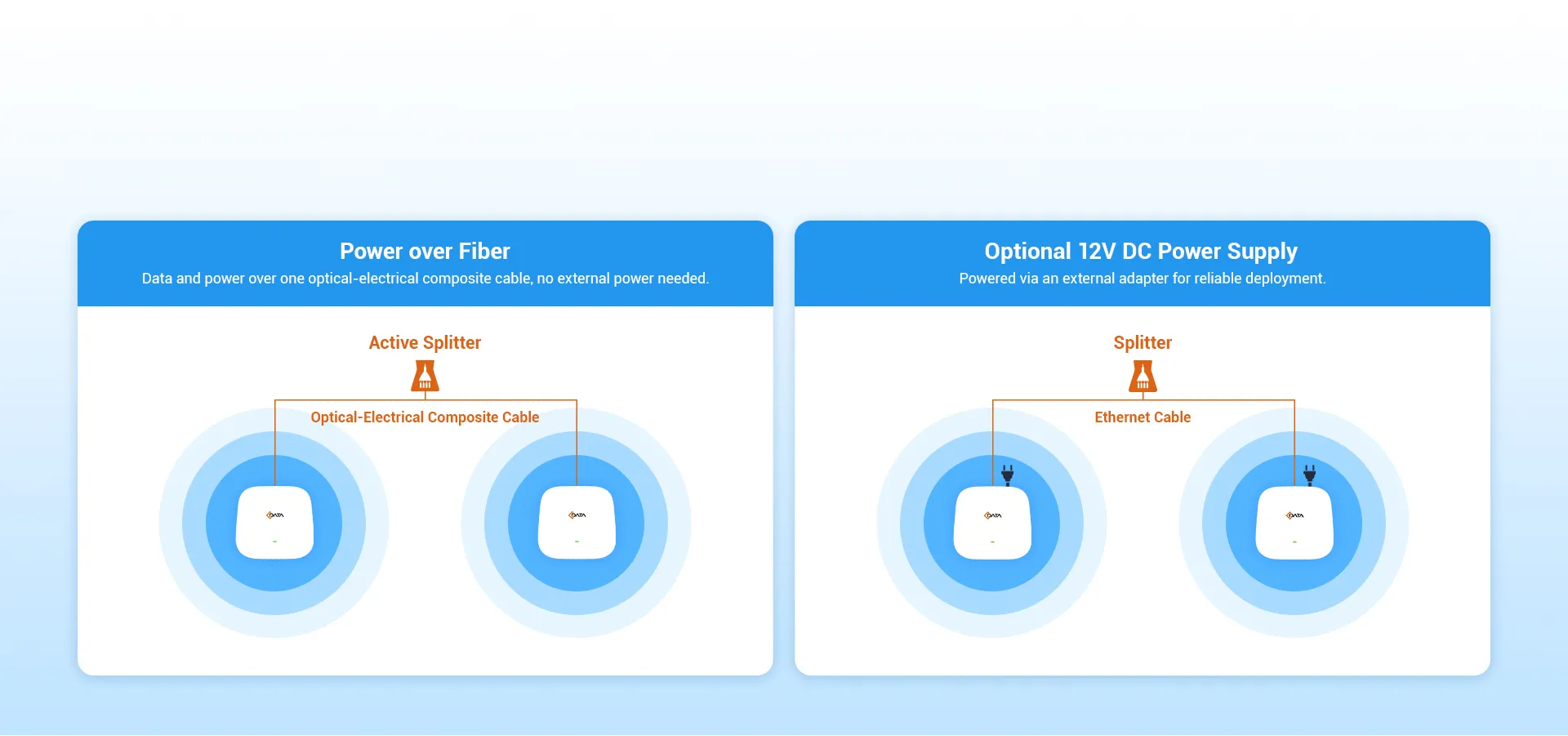 Opções flexíveis de energia