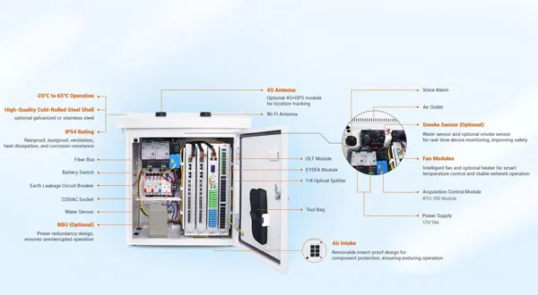 High Reliability for Resilient Against Extremes - 翻译中...