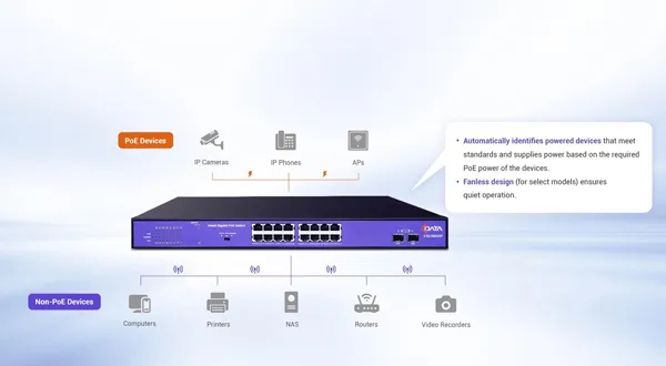 Efficient PoE Switches, Automatic and Stable Power Supply - 翻译中...