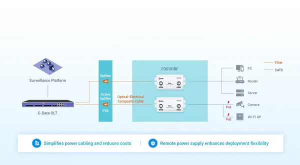 PoE+ Support for Flexible Deployment - 翻译中...