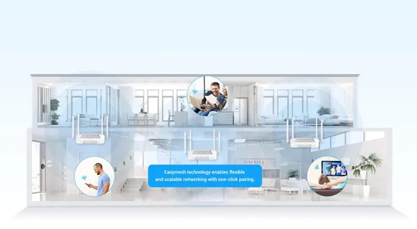 Whole-Home Coverage Made Easy - 翻译中...