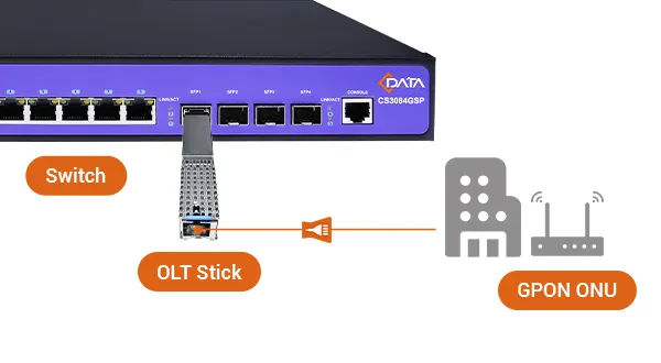 High-Value All-Optical Access Network Solution - 翻译中...