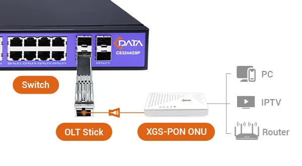 High-Value All-Optical Access Network Solution - 翻译中...
