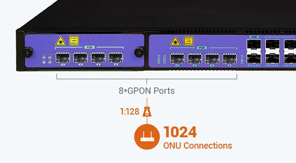 Efficient Access, Fast Connectivity - 翻译中...