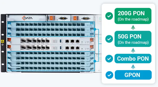 Evolução da PON Preparada para o Futuro
