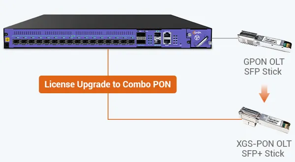 On-Demand Flexible Deployment - 翻译中...