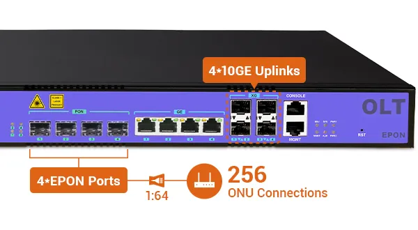 High-Performance Connectivity - 翻译中...
